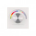 Панель Rotary SR-2836-RGB White (3V,RGB,1зона) (arlight, IP20 Пластик, 3 года)